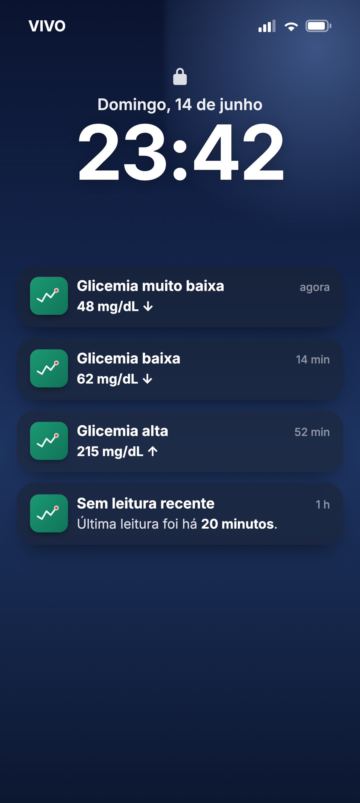 GlucoLive Alertas